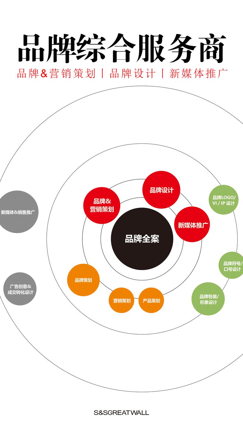 媒体投放